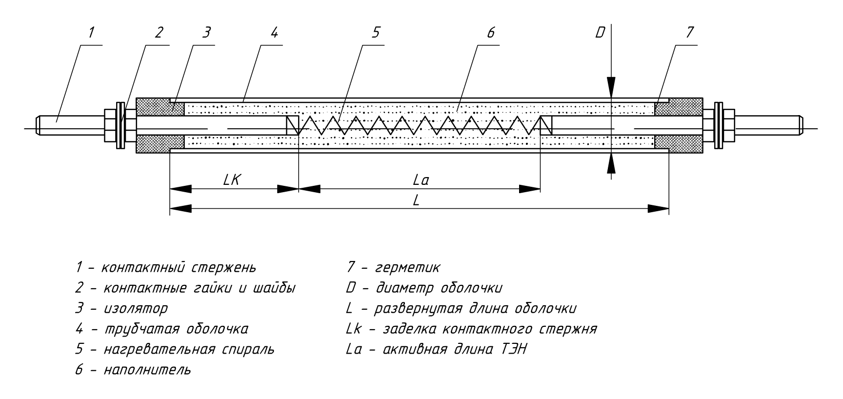 Конструкция трубчатых электронагревателей (ТЭН)